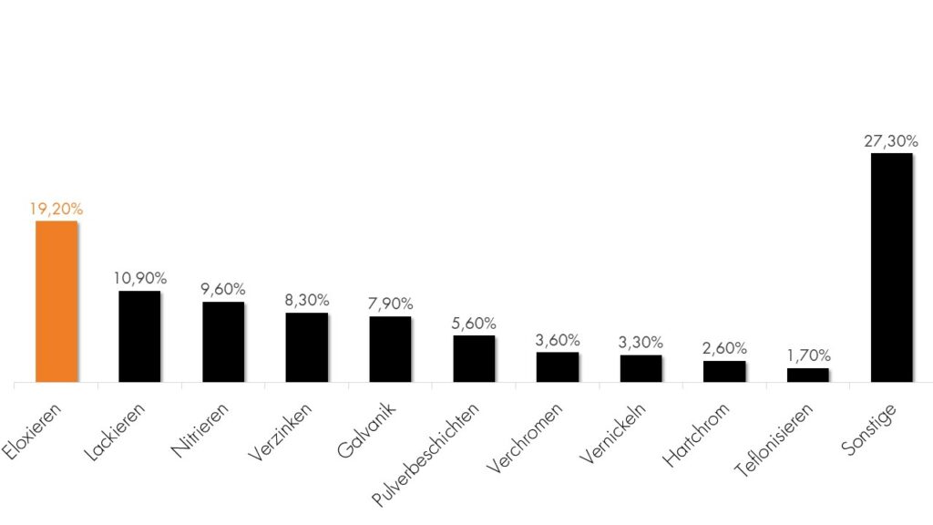 Grafik_Oerlikon_web_1