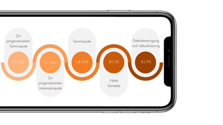 Handy-Data-Interchange