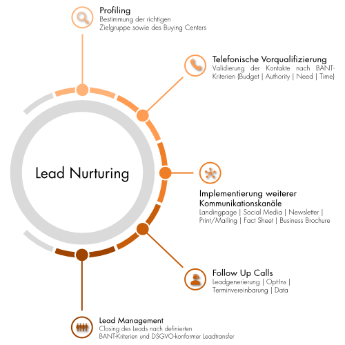 Lead_Nurturing_MarketDialog