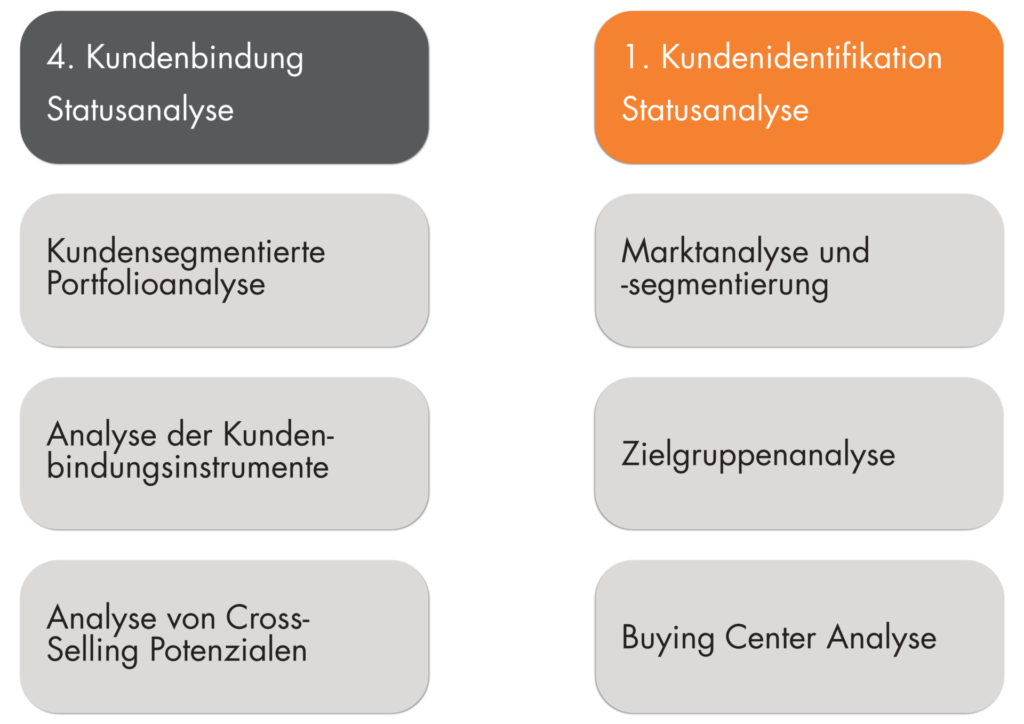 4K Wokrhsop Vertriebsworkshops MarketDialog mobile 1