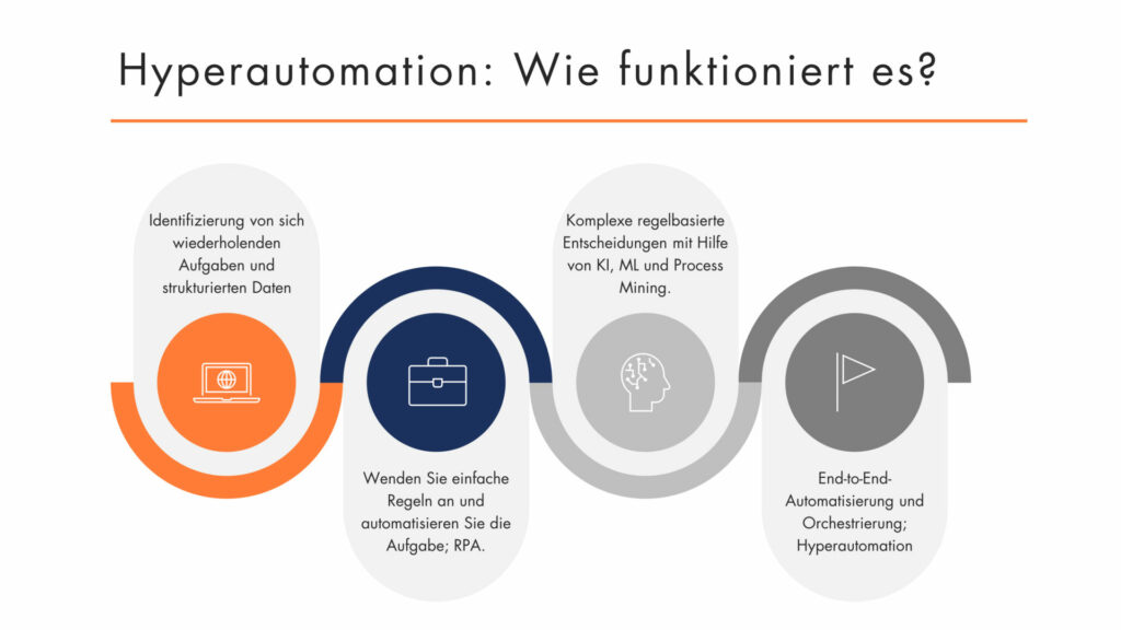 210920 Blog IT Teil 3 Abbildung Wie funktioniert es