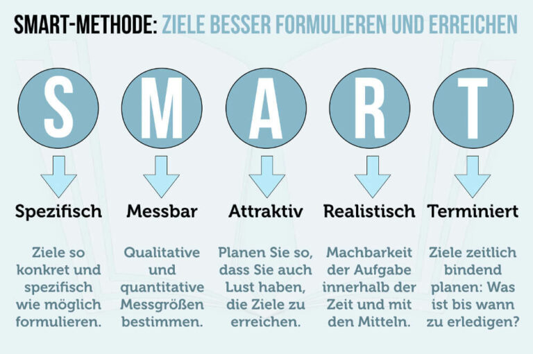 10 Strategien zum Aufbau eines erfolgreichen abteilungsübergreifenden Teams - Teil 2